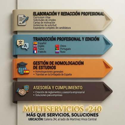 Redacción de Documentos
